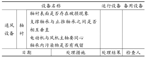 FMEA應(yīng)用在某煤電企業(yè)的案例分析