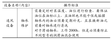 FMEA應(yīng)用在某煤電企業(yè)的案例分析