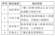 中國建軍90年之六西格瑪對軍工企業(yè)發(fā)展推進的貢獻  