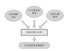 中國建軍90年之六西格瑪對軍工企業(yè)發(fā)展推進的貢獻  