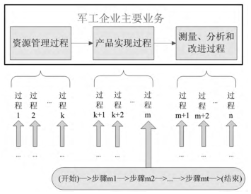 中國建軍90年之六西格瑪對軍工企業(yè)發(fā)展推進的貢獻  