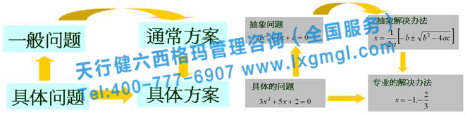 六西格瑪咨詢是快速發(fā)現(xiàn)和解決問題的尚方寶劍