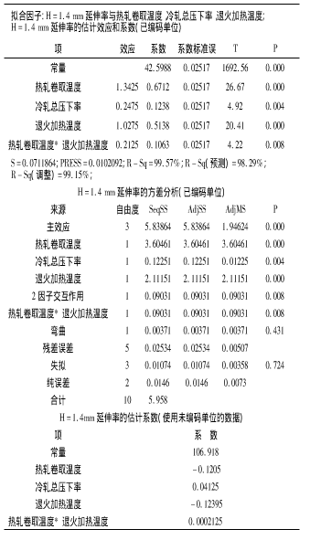 基于Minitab軟件提升深沖鋼性能的實(shí)踐
