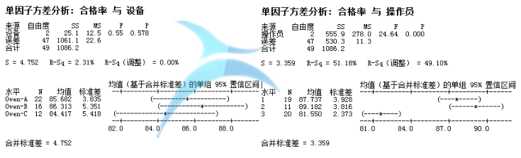 分析報(bào)告 從解決問題的角度看JMP和Minitab