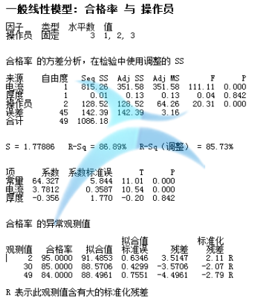 分析報(bào)告 從解決問題的角度看JMP和Minitab