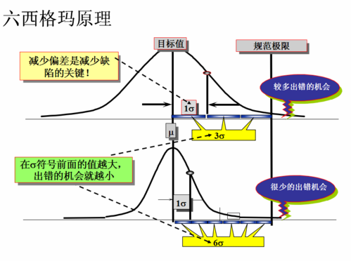 推行六西格瑪管理咨詢的軟性收益