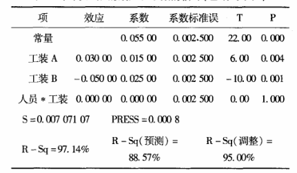 DOE試驗在某型號電動機生產改進過程的案例分析