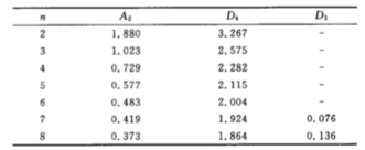  Minitab質(zhì)量控制圖在電子產(chǎn)品生產(chǎn)中的應(yīng)用