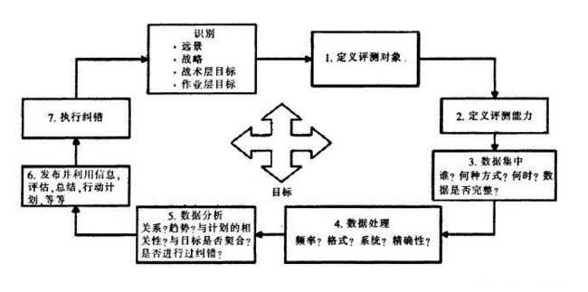 6Sigma的DMAIC模型在服務(wù)改進(jìn)模塊的應(yīng)用