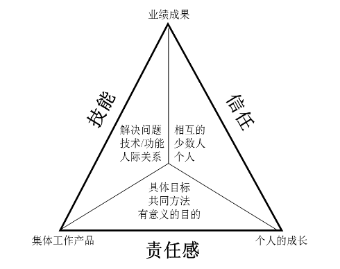 六西格瑪項(xiàng)目成功實(shí)施的六個(gè)關(guān)鍵點(diǎn)