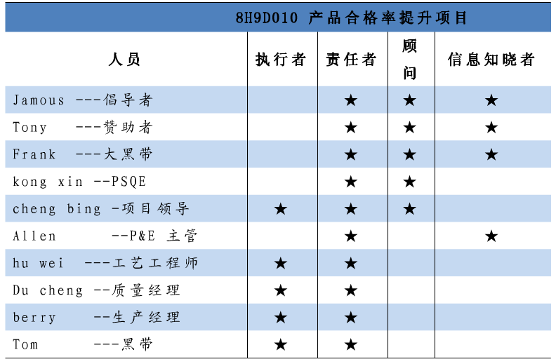 項(xiàng)目團(tuán)隊(duì) 項(xiàng)目團(tuán)隊(duì)
