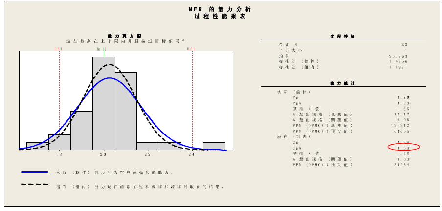 過(guò)程能力指數(shù) 過(guò)程能力指數(shù)