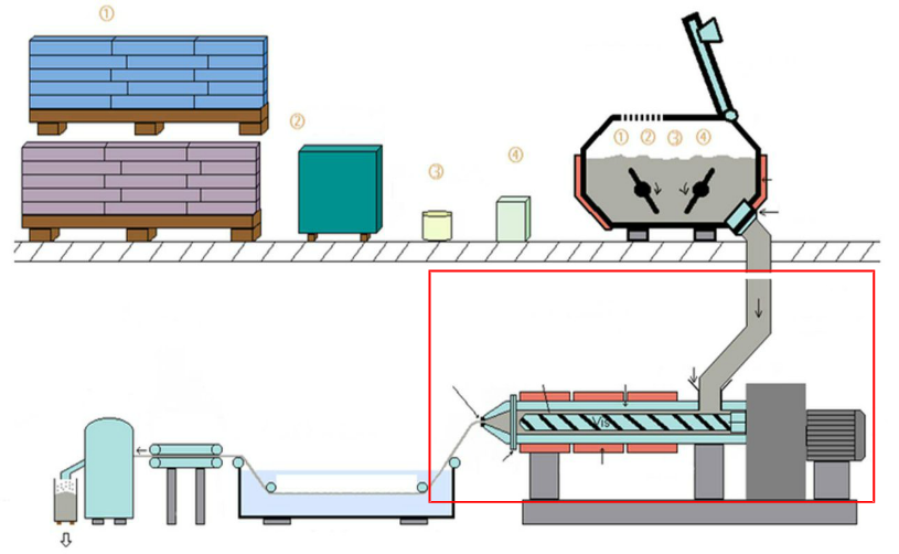 工藝流程圖 工藝流程圖