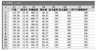 錄入數(shù)據(jù) Minitab軟件在熱電廠質(zhì)量分析中的應(yīng)用實(shí)例