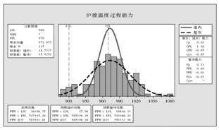 過(guò)程能力分析結(jié)果 Minitab軟件在熱電廠質(zhì)量分析中的應(yīng)用實(shí)例