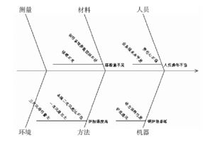因果圖 Minitab軟件在熱電廠質(zhì)量分析中的應(yīng)用實(shí)例