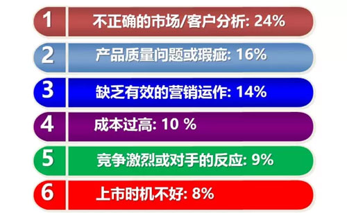 六西格瑪設計之什么是DFSS，六西格瑪設計什么？