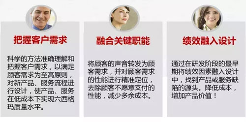 六西格瑪設計之什么是DFSS，六西格瑪設計什么？