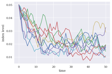 精益6sigma大數(shù)據(jù)AI在高端服務(wù)行業(yè)上的應(yīng)用