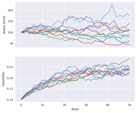 精益6sigma大數(shù)據(jù)AI在高端服務(wù)行業(yè)上的應(yīng)用