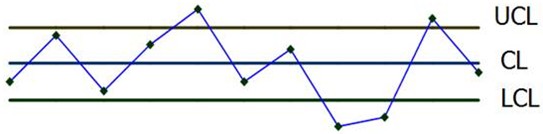 SPC控制圖結(jié)構(gòu)圖 統(tǒng)計(jì)過(guò)程控制SPC的核心工具(控制圖)