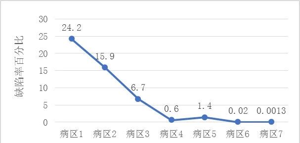 探尋實驗室六西格瑪應用之路