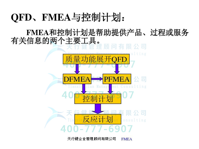 從QFD質(zhì)量功能展開到FMEA？一文帶你全部學(xué)透！