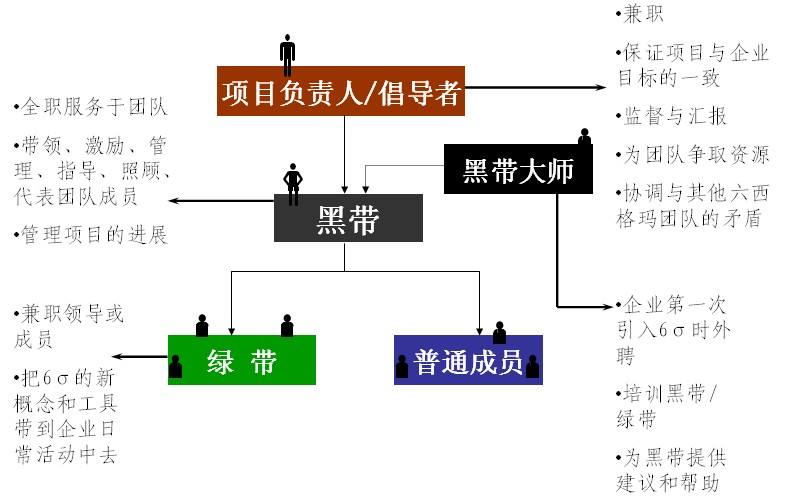 想成為六西格瑪黑帶大師，你得先了解這些？
