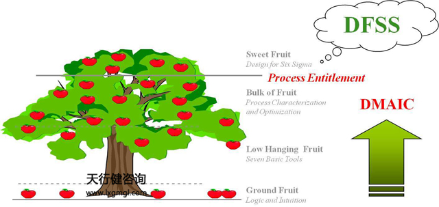 DFSS六西格瑪設計培訓公司哪家好？ 