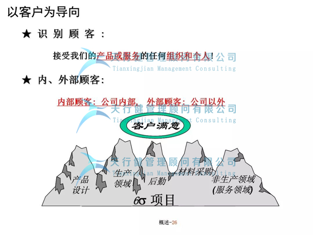 六西格瑪在軟件項目管理中的作用