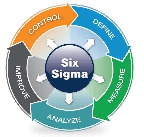 關于六西格瑪內訓的那些事