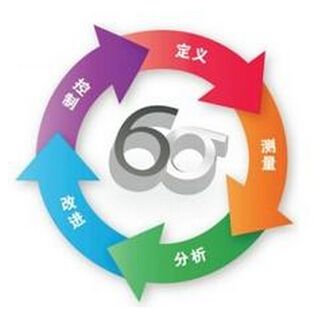 六西格瑪項目輔導方式：集中輔導和點對點有何區(qū)別？