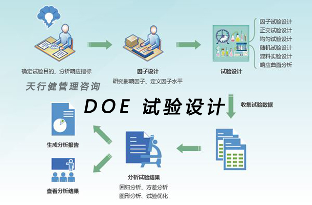 DOE試驗設(shè)計之DOE的基本術(shù)語