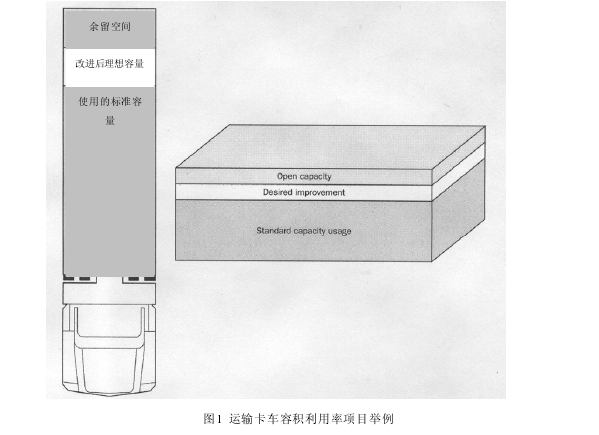 服務(wù)業(yè)六西格瑪運(yùn)輸卡車容積利用率項(xiàng)目 服務(wù)業(yè)精益六西格瑪需要跨越的第一個(gè)障礙:無力的支持