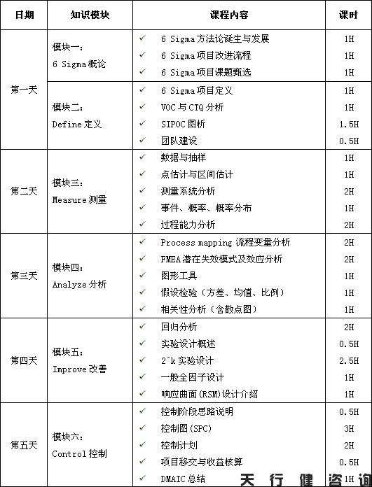 四月份六西格瑪綠帶培訓(xùn)實(shí)戰(zhàn)研修班培訓(xùn)大綱 四月份六西格瑪綠帶培訓(xùn)實(shí)戰(zhàn)研修班