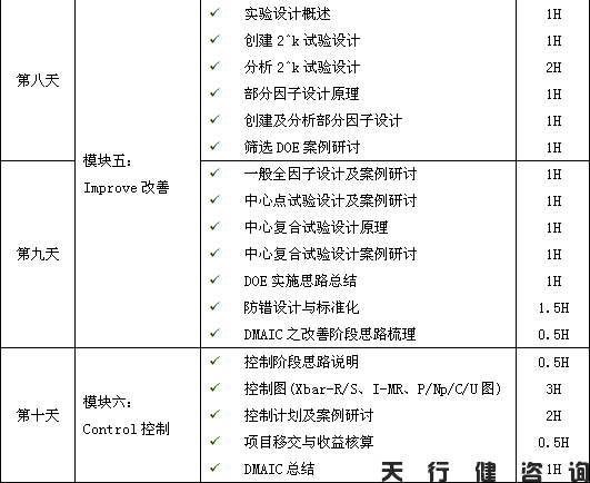 4月份精益六西格瑪綠帶培訓班要開課啦！