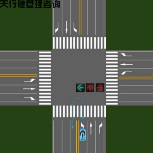 日程生活及工作中關(guān)于十字路口的TRIZ物理矛盾最佳應(yīng)用