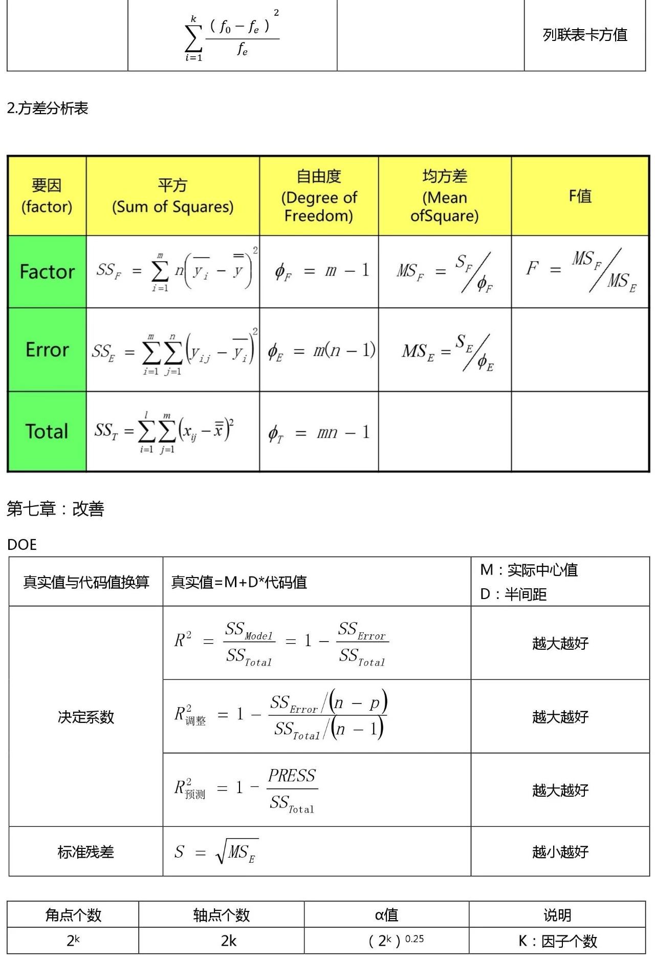 六西格瑪黑帶考試公式整理 （收藏版）