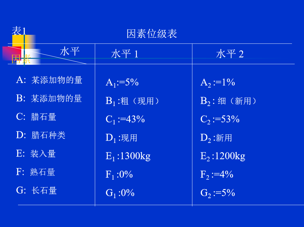 為什么DOE試驗設計被日本奉為“國寶”？