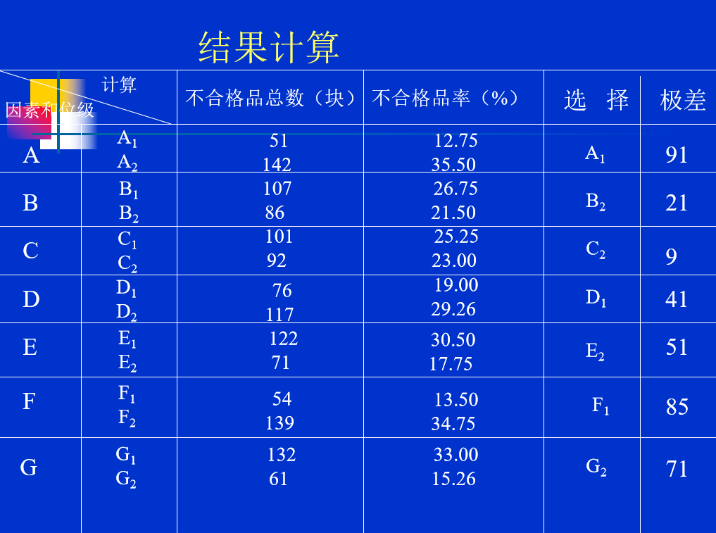 為什么DOE試驗設計被日本奉為“國寶”？