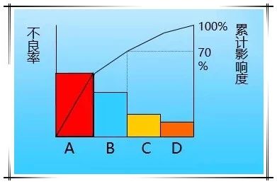 1589855483140200.jpg QC七大工具繪制方法(詳細(xì)版)