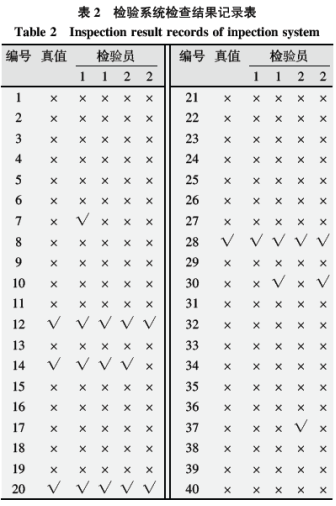 基于六西格瑪在高溫合金焊接工藝改進(jìn)技術(shù)研究