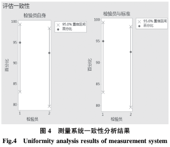 基于六西格瑪在高溫合金焊接工藝改進(jìn)技術(shù)研究
