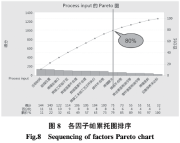 基于六西格瑪在高溫合金焊接工藝改進(jìn)技術(shù)研究
