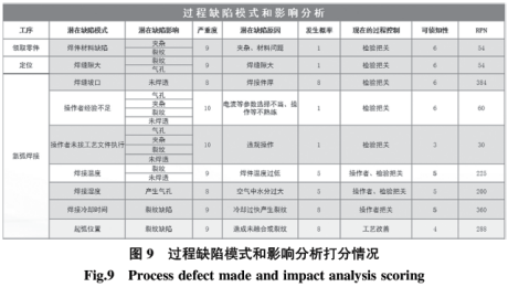 基于六西格瑪在高溫合金焊接工藝改進(jìn)技術(shù)研究