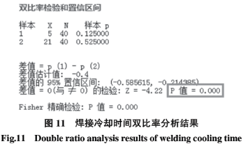 基于六西格瑪在高溫合金焊接工藝改進(jìn)技術(shù)研究