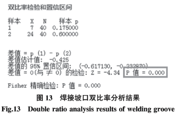 基于六西格瑪在高溫合金焊接工藝改進(jìn)技術(shù)研究