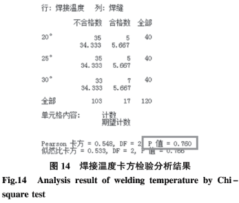 基于六西格瑪在高溫合金焊接工藝改進(jìn)技術(shù)研究