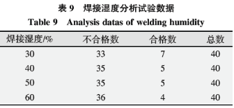 基于六西格瑪在高溫合金焊接工藝改進(jìn)技術(shù)研究