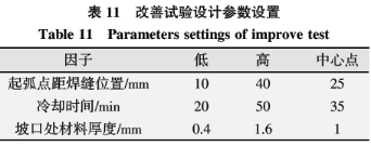 基于六西格瑪在高溫合金焊接工藝改進(jìn)技術(shù)研究